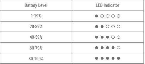 Vivant VLeaF LED Battery Indicators